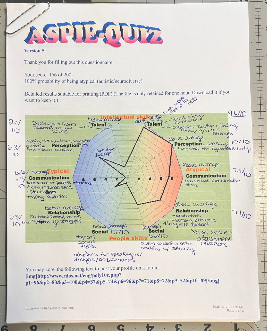 My ASPIE-QUIZ Reflection...