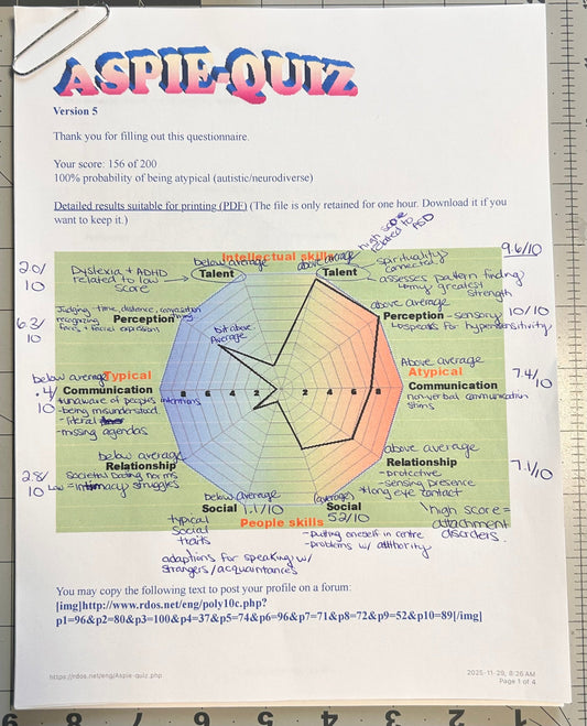 My ASPIE-QUIZ Reflection...